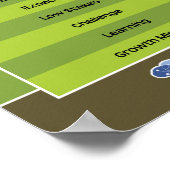 Lernzone / Leistungsbereich Poster (Ecke)