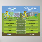 Lernzone / Leistungsbereich Poster (Vorne)