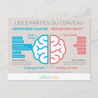 Les 2 Party du cerveau Postkarte