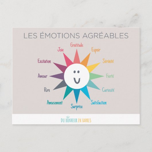 Les émotions agréables postkarte (Vorderseite)