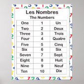 Les Nombres Poster (Vorne)