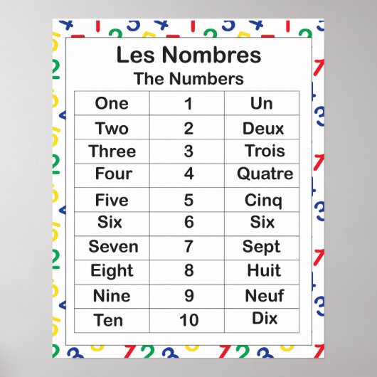 Les Nombres Poster (Vorne)