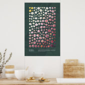 Les Rose von Redouté Poster (Küche)