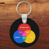 LESBIAN VENN DIAGRAM SCHLÜSSELANHÄNGER (Vorderseite)