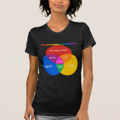 LESBISCHES VENN DIAGRAMM T-Shirt (Vorderseite)