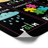 Leselhrer Silbentypen Phonetik Phonemisches Bewuss Poster (Ecke)