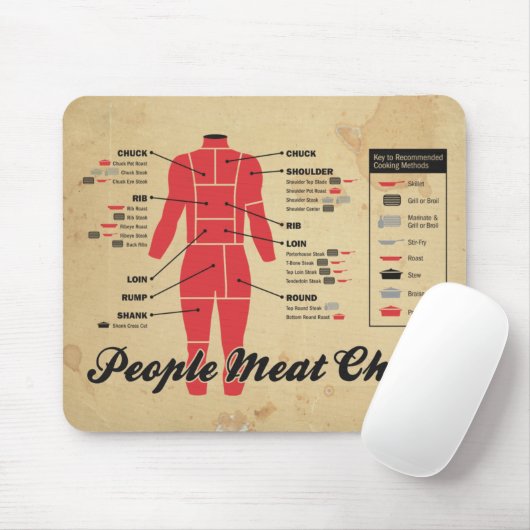 Leutefleischdiagramm Mousepad (Mit Mouse)