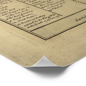 Lexington, Concord & Siege of Boston Poster (Ecke)