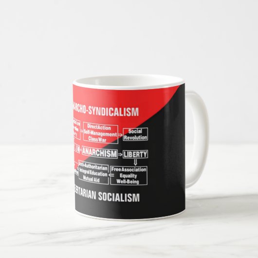 Libertarismus Kaffeetasse (VorderseiteRechts)