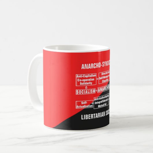 Libertarismus Kaffeetasse (Vorderseite Links)