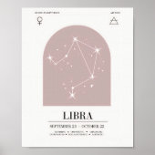 Libra Astrologie Diagramm Poster (Vorne)