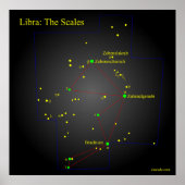Libra die Scales-Konstellation Poster (Vorne)