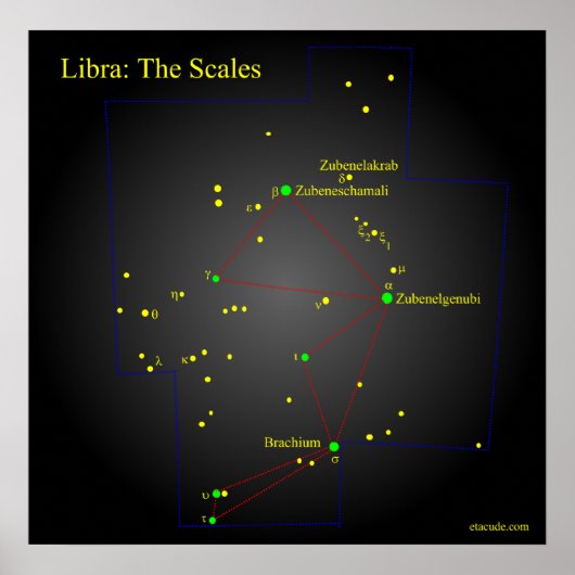 Libra die Scales-Konstellation Poster (Vorne)