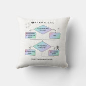 Libra-Flowchart | Funny Zodiac Sign Spaß (Farbe) Kissen (Rückseite)