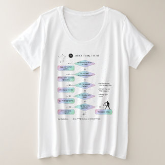 Libra Flowchart Funny Zodiac Spaß Große Größe T-Shirt