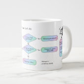 Libra Flowchart Funny Zodiac Spaß Jumbo-Tasse (Vorderseite Rechts)