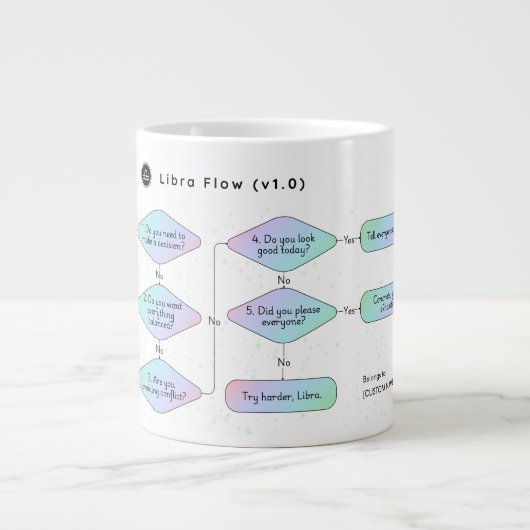 Libra Flowchart Funny Zodiac Spaß Jumbo-Tasse (Vorderseite)