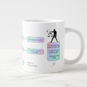 Libra Flowchart Funny Zodiac Spaß Jumbo-Tasse (Rechts)