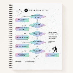 Libra Flowchart Funny Zodiac Spaß Notizblock