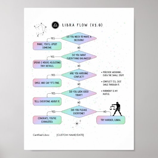 Libra Flowchart Funny Zodiac Spaß Poster (Vorne)
