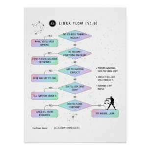 Libra Flowchart Funny Zodiac Spaß Poster