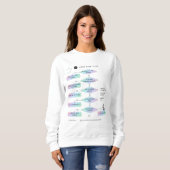 Libra Flowchart Funny Zodiac Spaß Sweatshirt (Vorne ganz)