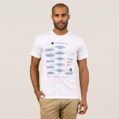 Libra Flowchart Funny Zodiac Spaß T-Shirt (Vorne ganz)