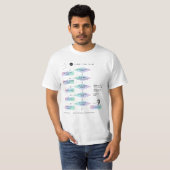 Libra Flowchart Funny Zodiac Spaß T-Shirt (Vorne ganz)