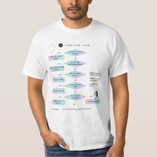Libra Flowchart Funny Zodiac Spaß T-Shirt