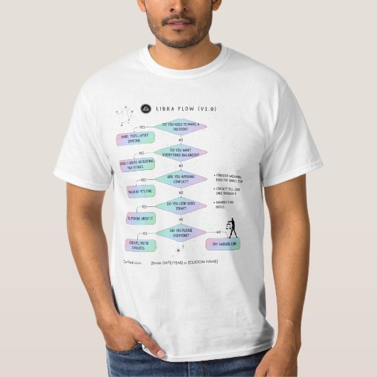 Libra Flowchart Funny Zodiac Spaß T-Shirt (Vorderseite)