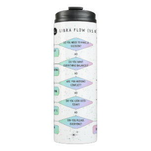 Libra Flowchart Funny Zodiac Spaß Thermosbecher