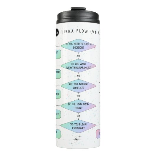 Libra Flowchart Funny Zodiac Spaß Thermosbecher (Vorderseite)