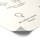 Libra Zodiac Sign mit Birthstone Poster (Ecke)