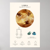 Libra Zodiac Sign mit Birthstone Poster (Vorne)