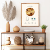 Libra Zodiac Sign mit Birthstone Poster