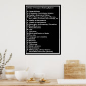 Library of Congress Catalog System: Black i w Head Poster (Küche)