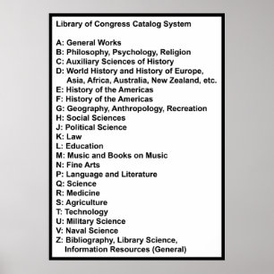 Library of Congress Catalog System: White w Header Poster