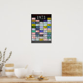 License Plates of America poster - 1973 (Küche)