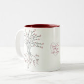 Liebe Baum des Lebens Kunst Niedlich Zweifarbige Tasse (Vorderseite Links)