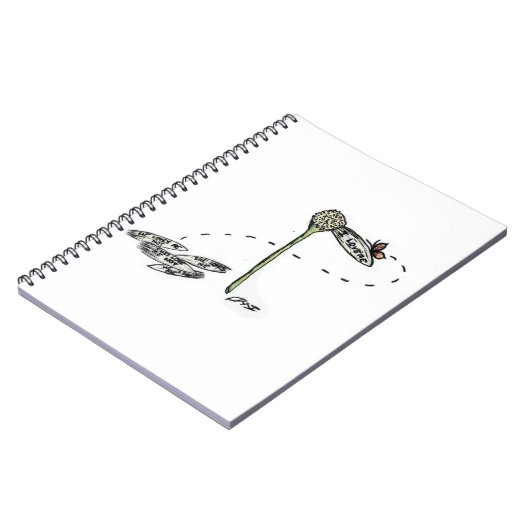 Liebe I ich Notizblock (Linke Seite)