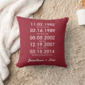 Liebe Key Dates Pillow Kissen (Decke)