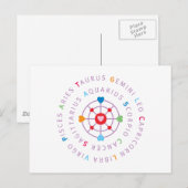 Liebe-Matching Postkarte (Vorne/Hinten)