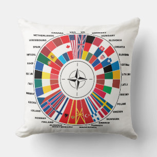 LIEBE MIT NATO-LÄNDERN KISSEN