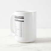 Liebe-Rechnung Kaffee-Tasse - herzliches Geschenk Kaffeetasse (Vorderseite Links)
