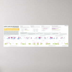 Liebe und Glück in Anna Karenina - 36" x 12" Poster