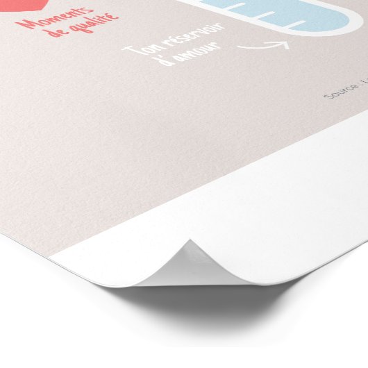 Liebessprachen Poster (Ecke)