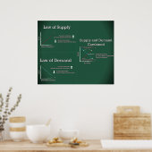 Liefer- und Nachfragerecht Poster (Küche)