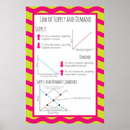 Liefer- und Nachfragerecht Poster