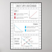 Liefer- und Nachfragerecht Poster (Vorne)