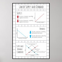 Liefer- und Nachfragerecht Poster